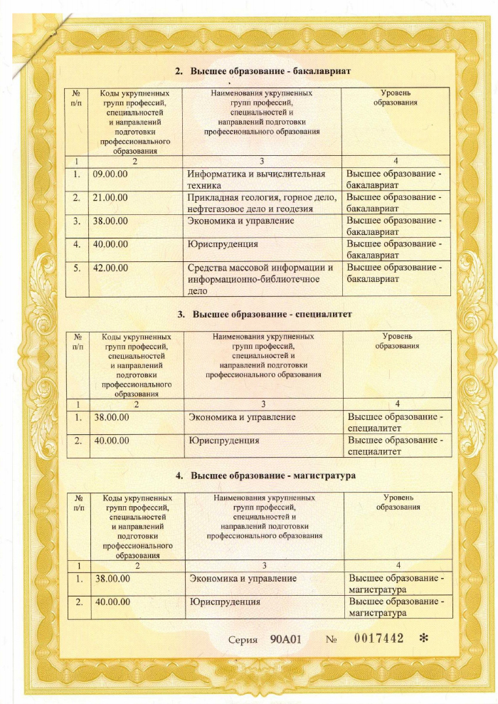 лицензии и аккредитации лицензии и аккредитации