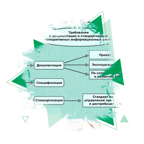 Управление корпоративными информационными процессами